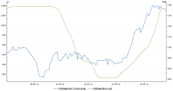 1603328877529696.png image.png